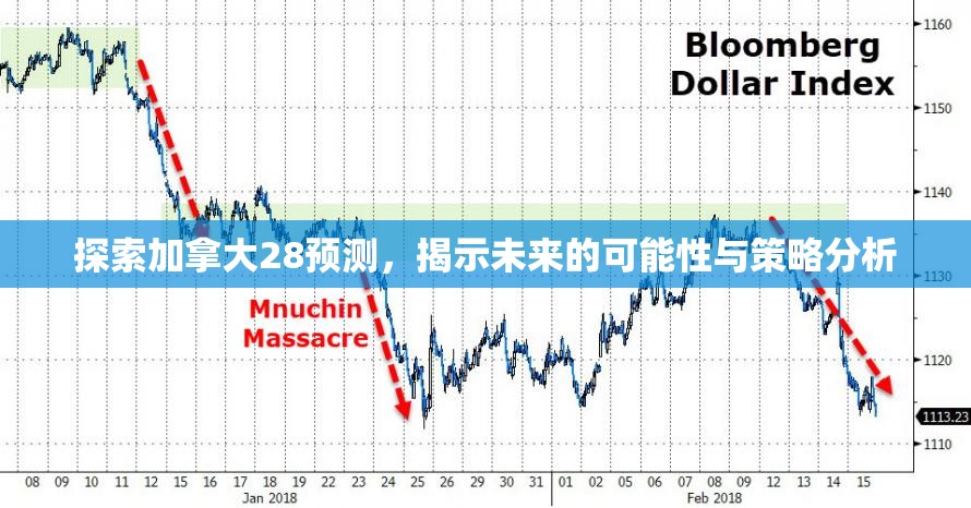 探索加拿大28预测，揭示未来的可能性与策略分析