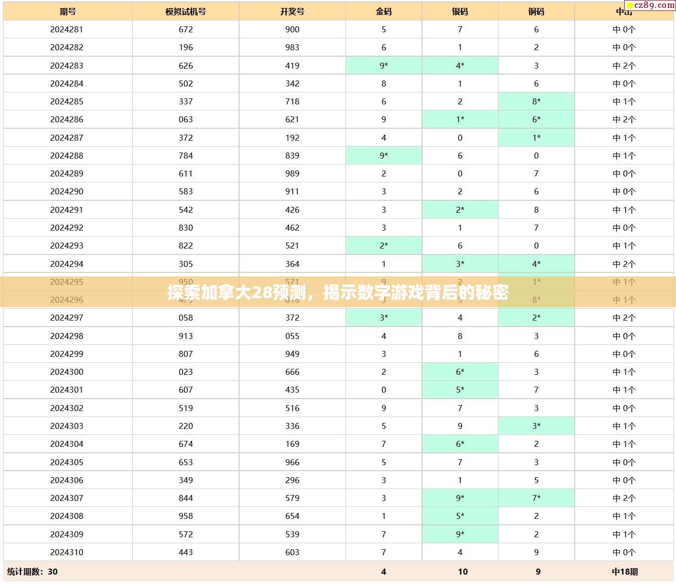 探索加拿大28预测，揭示数字游戏背后的秘密