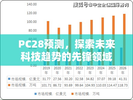 PC28预测，探索未来科技趋势的先锋领域