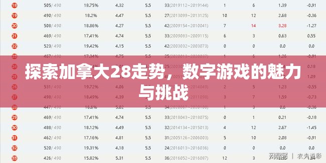 探索加拿大28走势，数字游戏的魅力与挑战