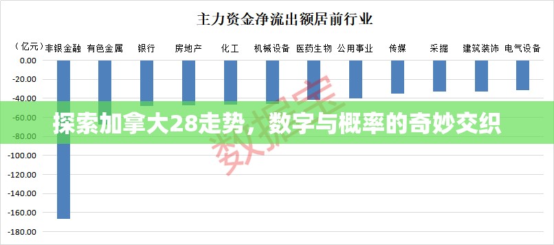 探索加拿大28走势，数字与概率的奇妙交织