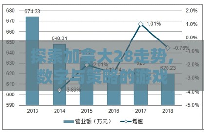 探索加拿大28走势，数字与策略的游戏