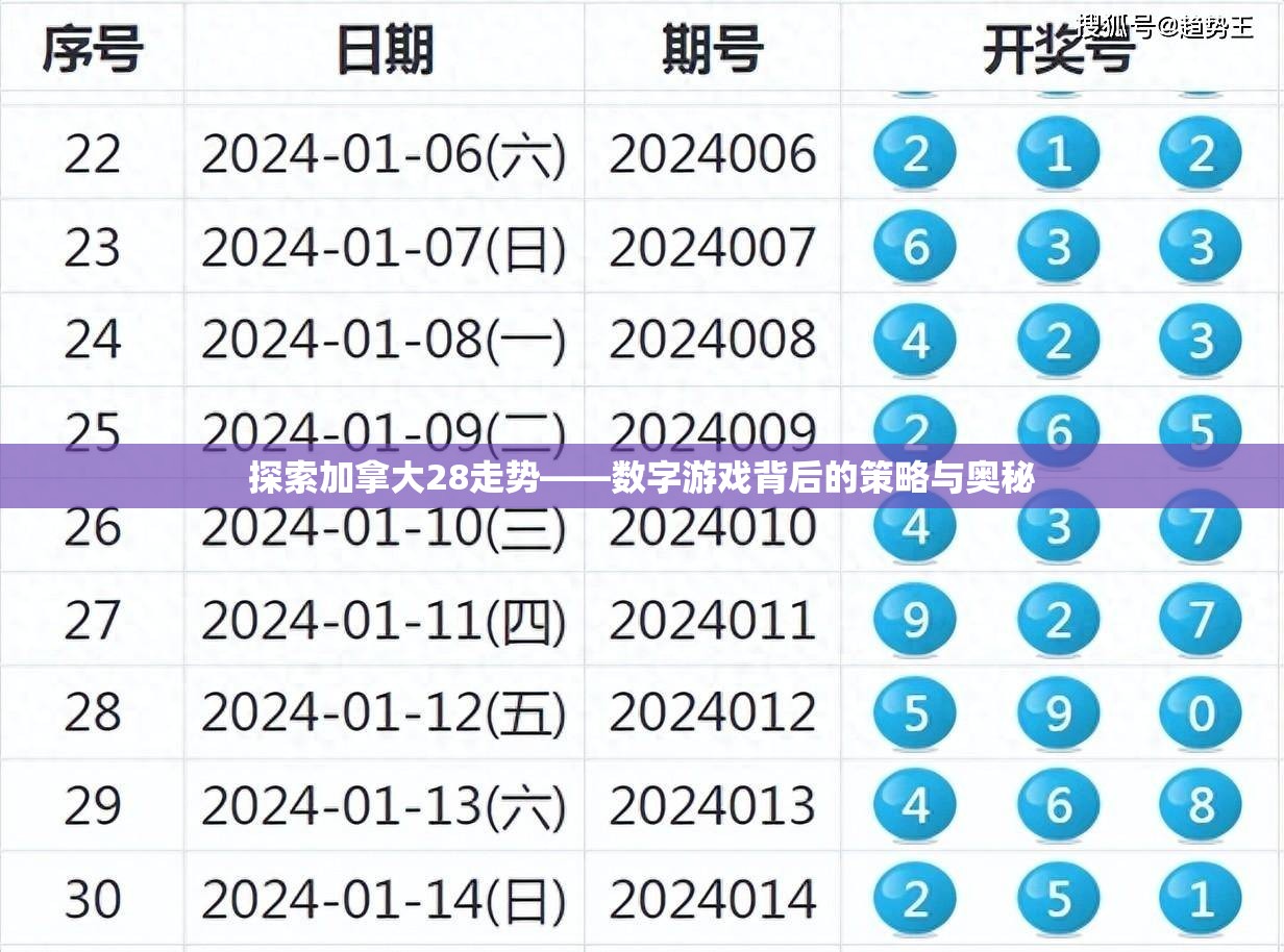 探索加拿大28走势——数字游戏背后的策略与奥秘