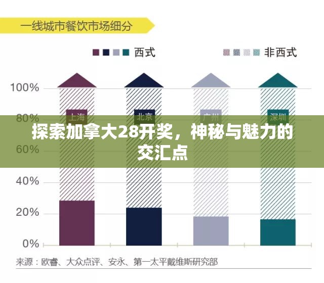 探索加拿大28开奖，神秘与魅力的交汇点