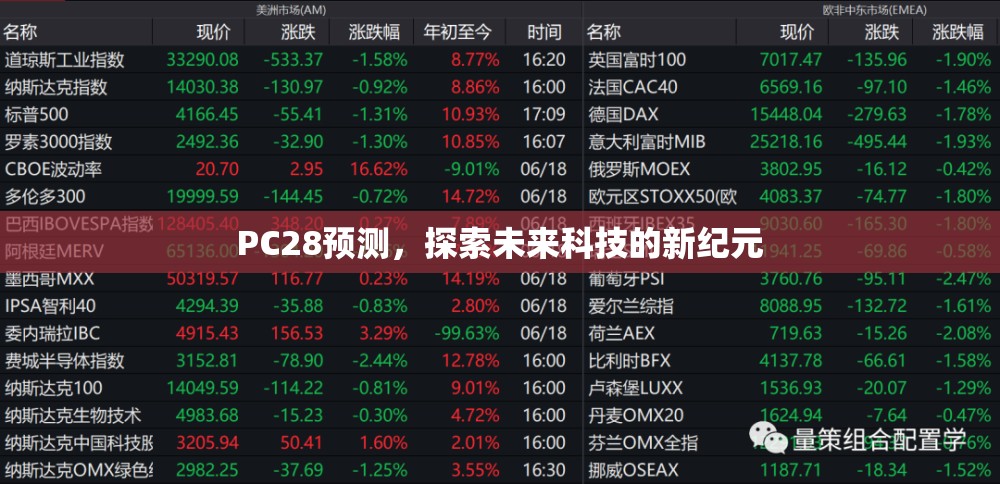 PC28预测，探索未来科技的新纪元