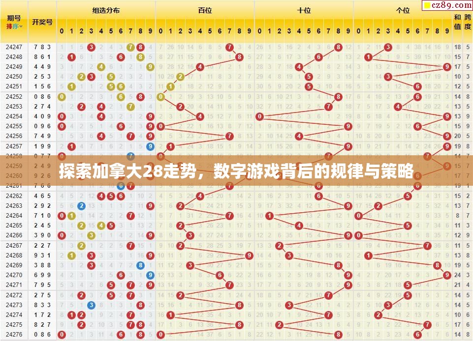 探索加拿大28走势，数字游戏背后的规律与策略