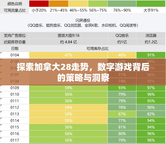 探索加拿大28走势，数字游戏背后的策略与洞察