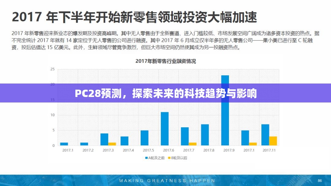 PC28预测，探索未来的科技趋势与影响