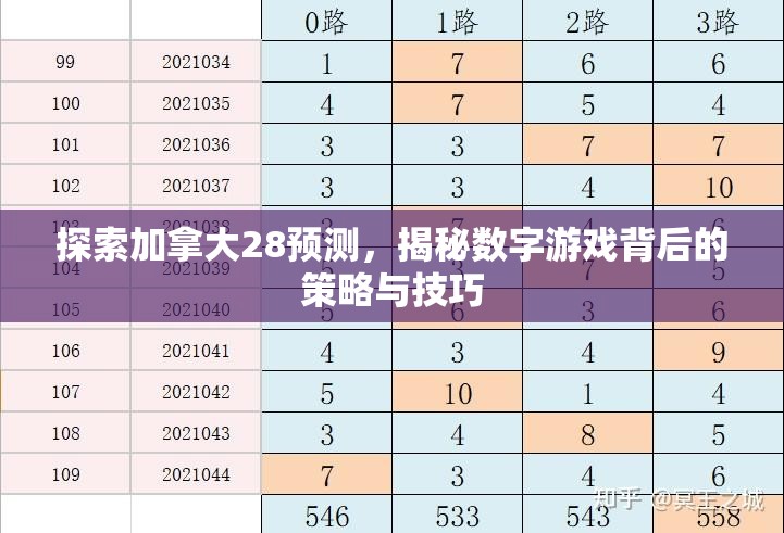 探索加拿大28预测，揭秘数字游戏背后的策略与技巧