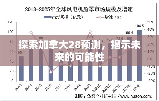 探索加拿大28预测，揭示未来的可能性