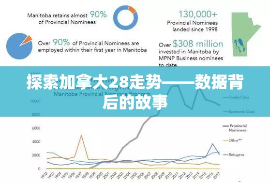 探索加拿大28走势——数据背后的故事