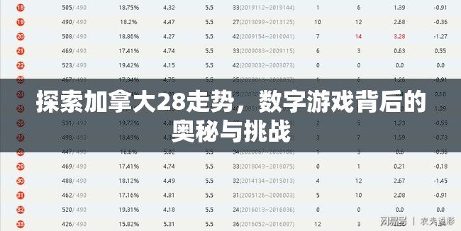 探索加拿大28走势，数字游戏背后的奥秘与挑战