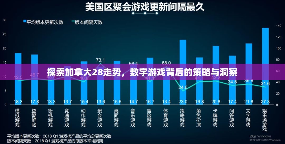 探索加拿大28走势，数字游戏背后的策略与洞察