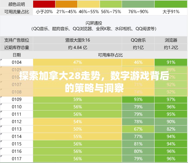 探索加拿大28走势，数字游戏背后的策略与洞察