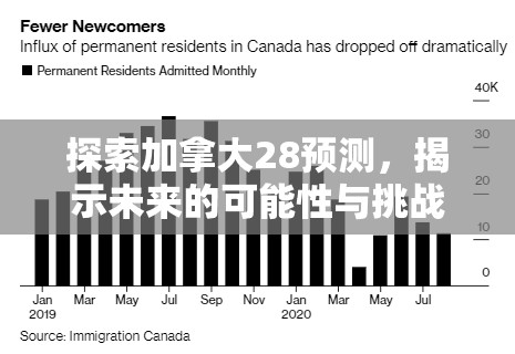 探索加拿大28预测，揭示未来的可能性与挑战
