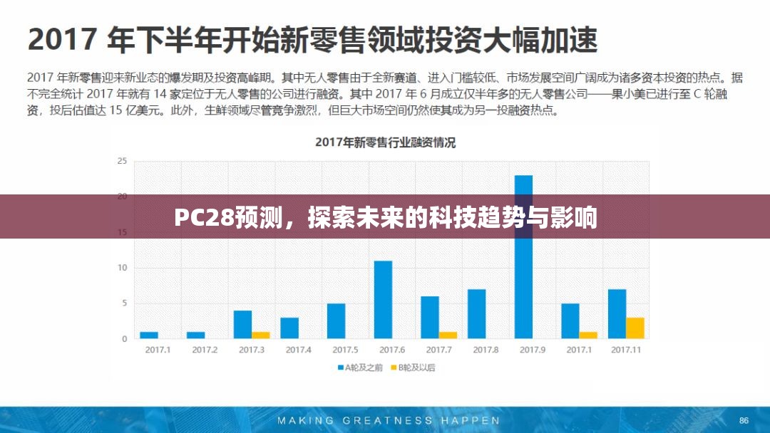 PC28预测，探索未来的科技趋势与影响