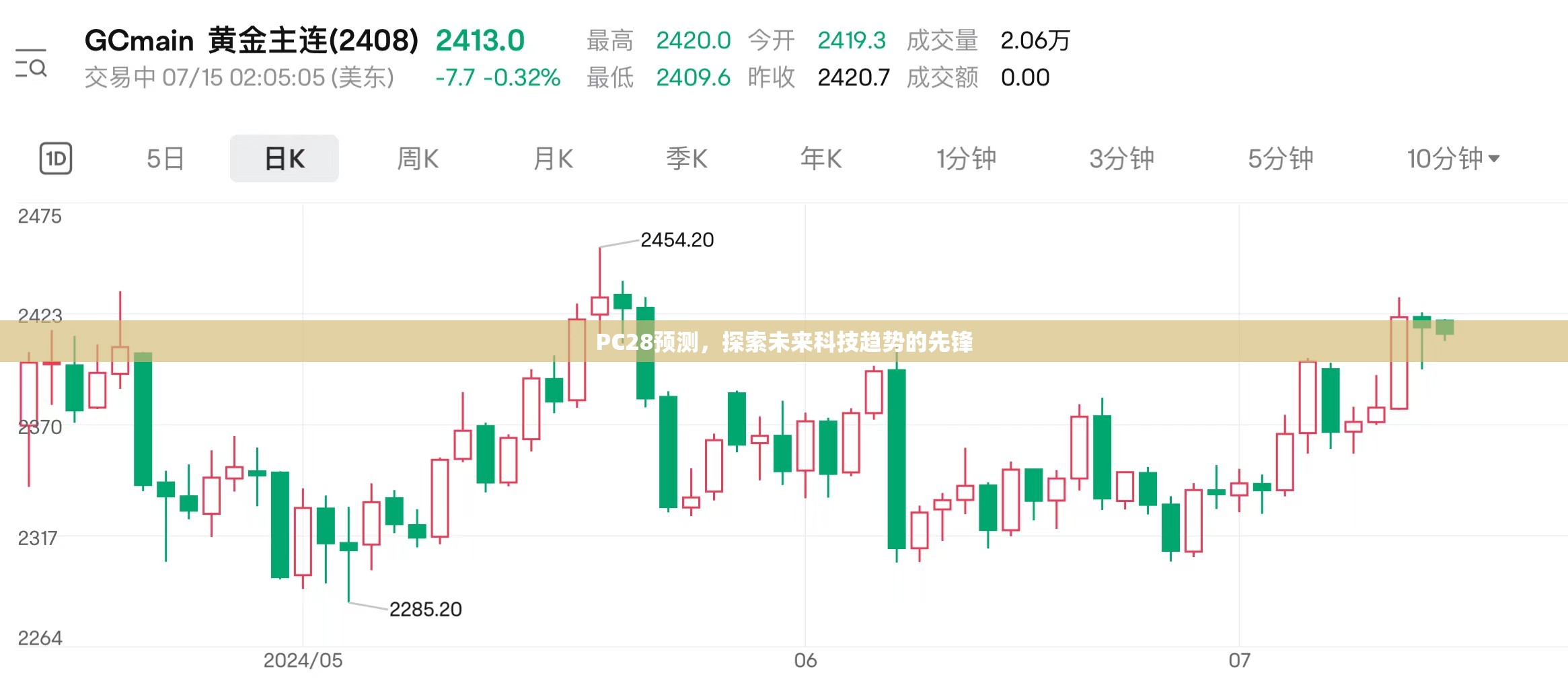 PC28预测，探索未来科技趋势的先锋