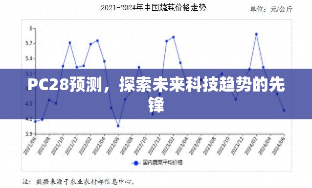 PC28预测，探索未来科技趋势的先锋