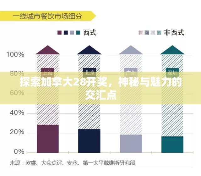 探索加拿大28开奖，神秘与魅力的交汇点