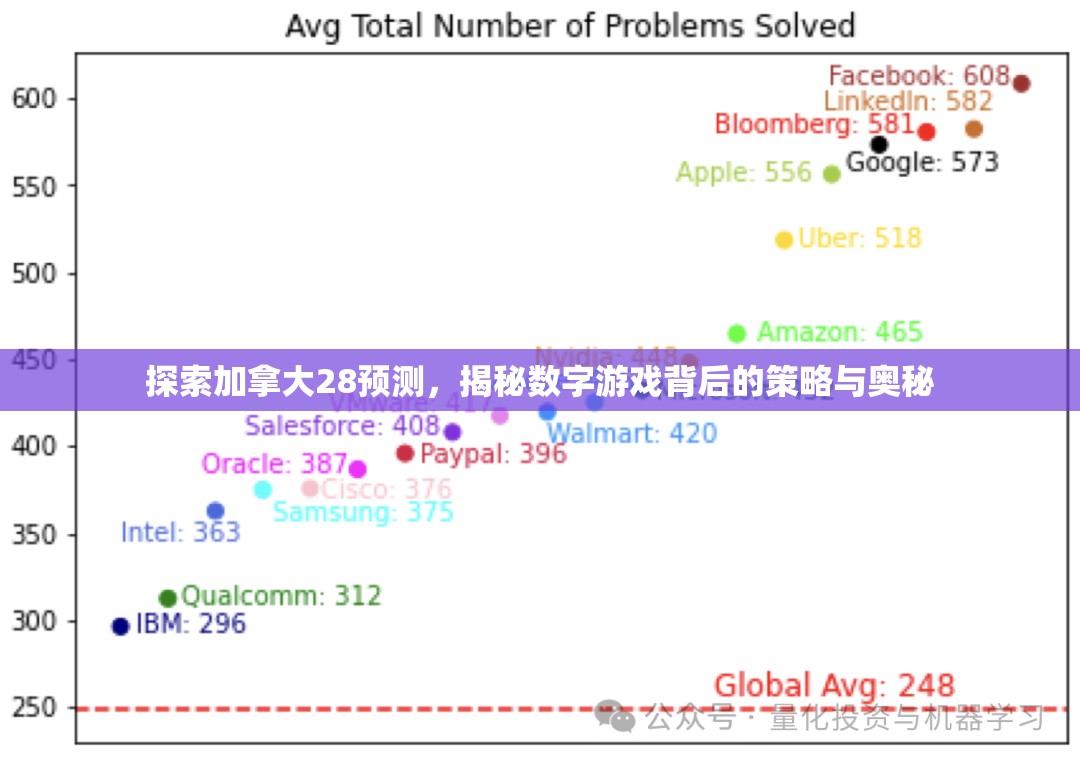 探索加拿大28预测，揭秘数字游戏背后的策略与奥秘