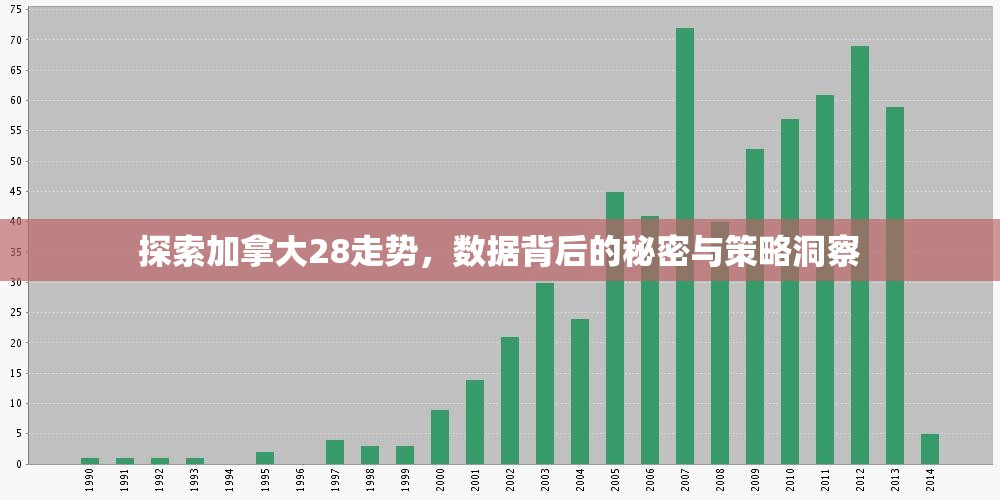 探索加拿大28走势，数据背后的秘密与策略洞察