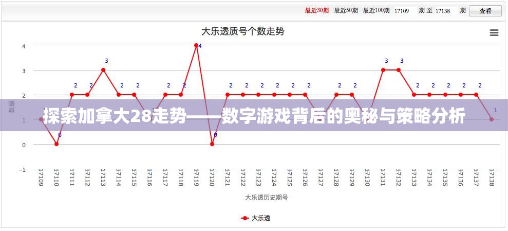 探索加拿大28走势——数字游戏背后的奥秘与策略分析