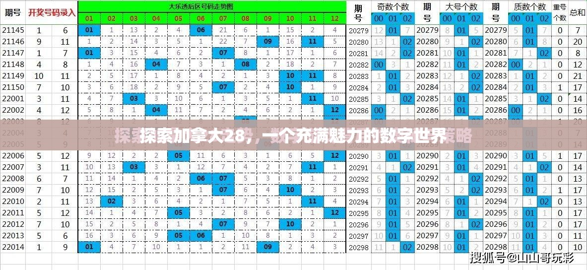 探索加拿大28，一个充满魅力的数字世界