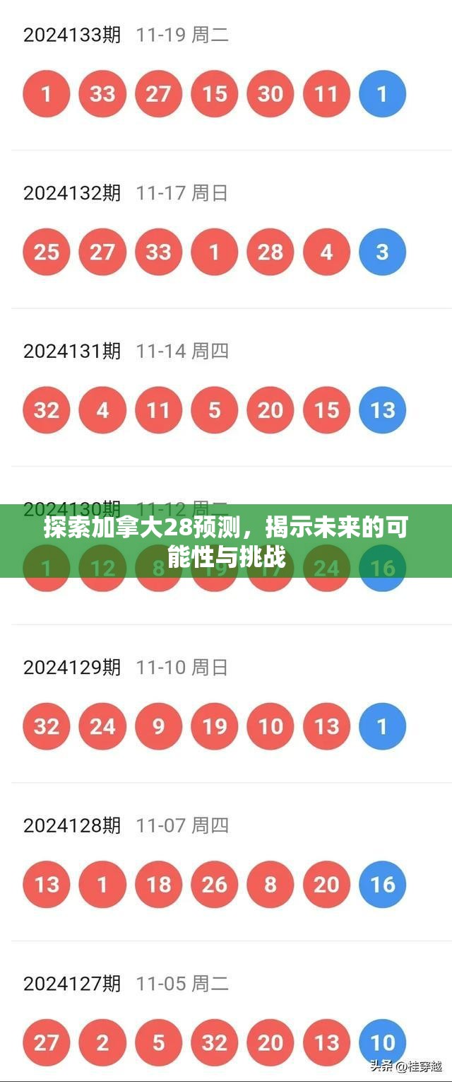 探索加拿大28预测，揭示未来的可能性与挑战