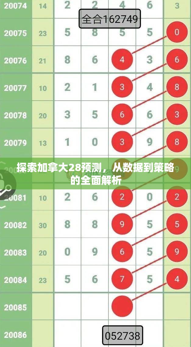 探索加拿大28预测，从数据到策略的全面解析