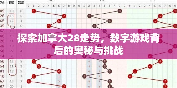 探索加拿大28走势，数字游戏背后的奥秘与挑战