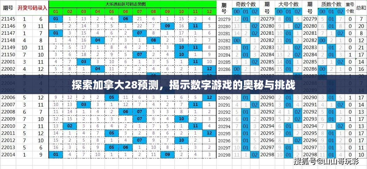 探索加拿大28预测，揭示数字游戏的奥秘与挑战