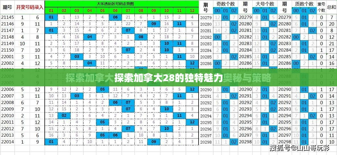 探索加拿大28的独特魅力