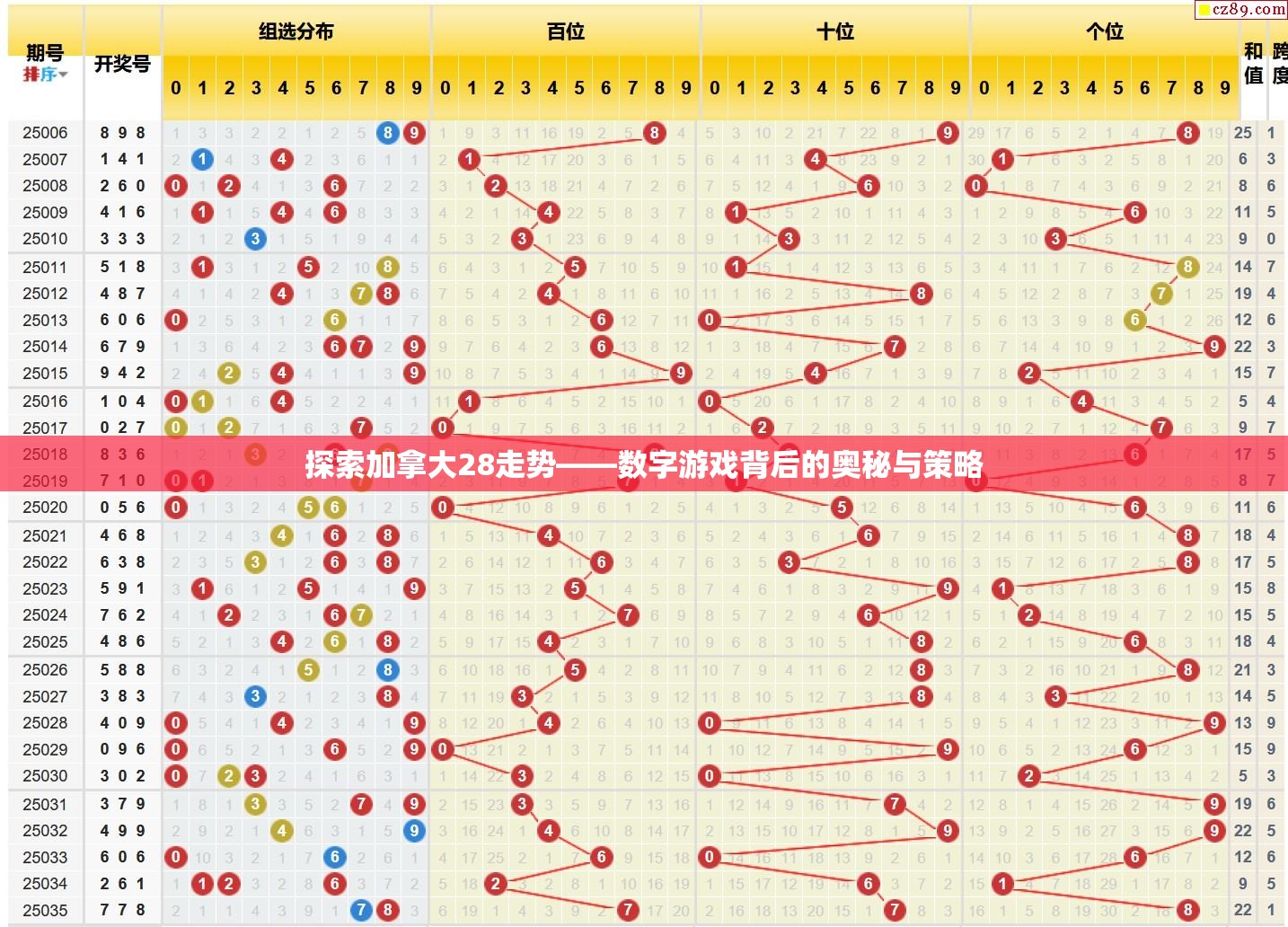 探索加拿大28走势——数字游戏背后的奥秘与策略
