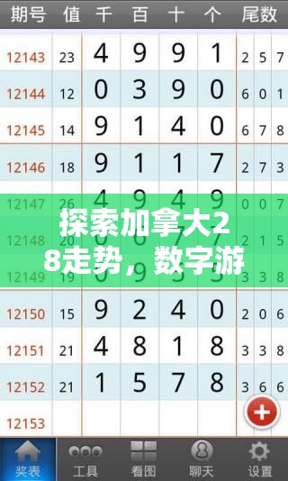 探索加拿大28走势，数字游戏的魅力与挑战