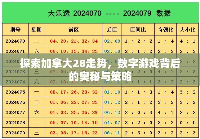 探索加拿大28走势，数字游戏背后的奥秘与策略