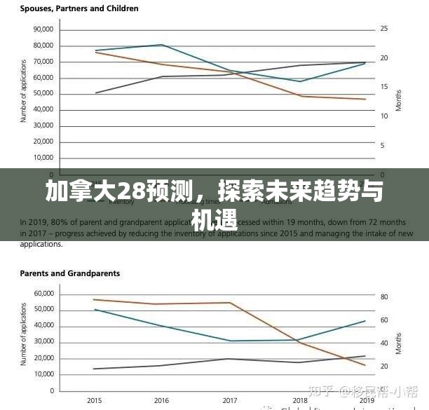 加拿大28预测，探索未来趋势与机遇