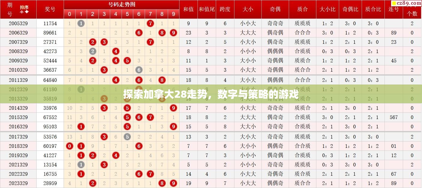 探索加拿大28走势，数字与策略的游戏