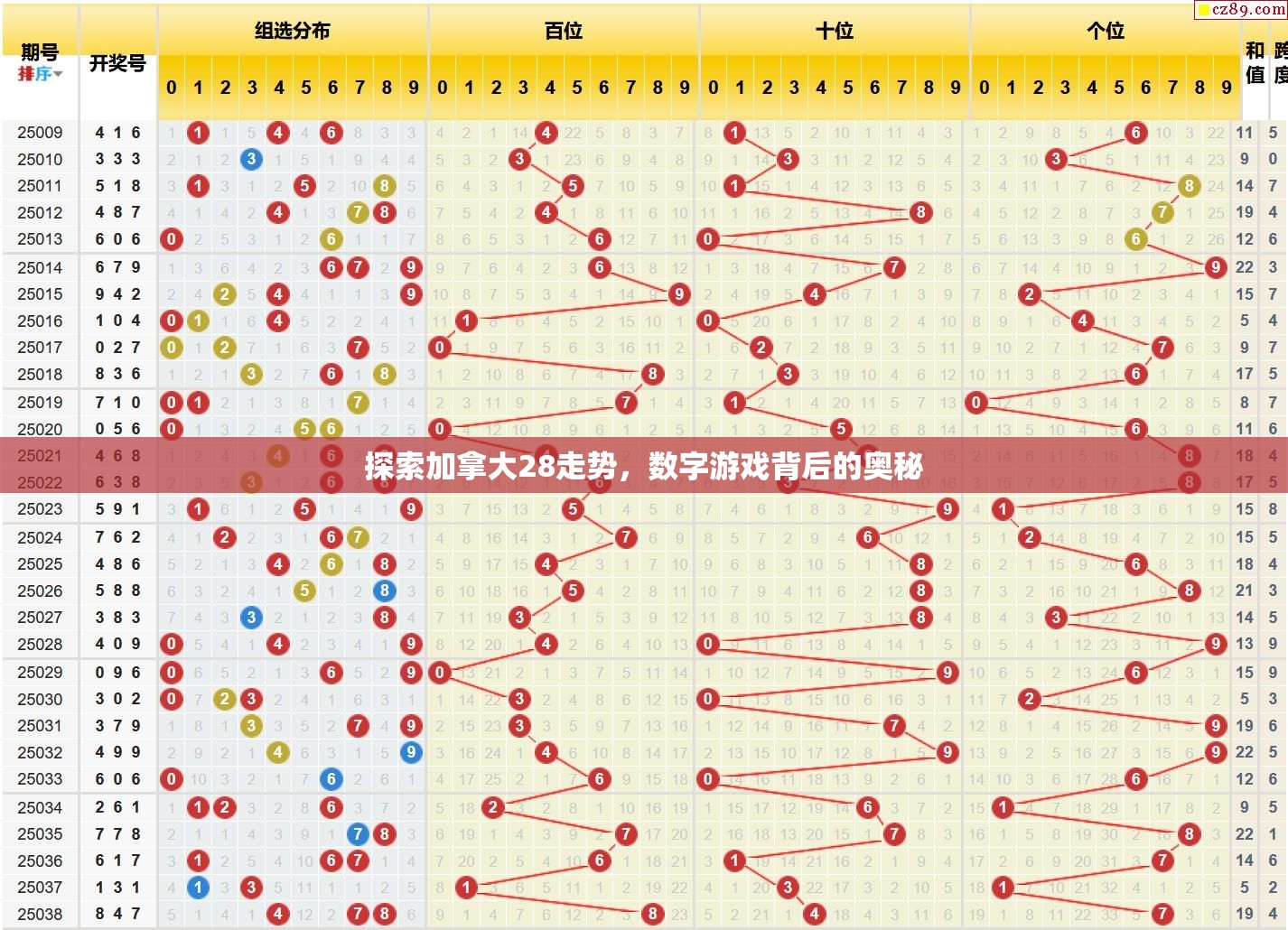 探索加拿大28走势，数字游戏背后的奥秘