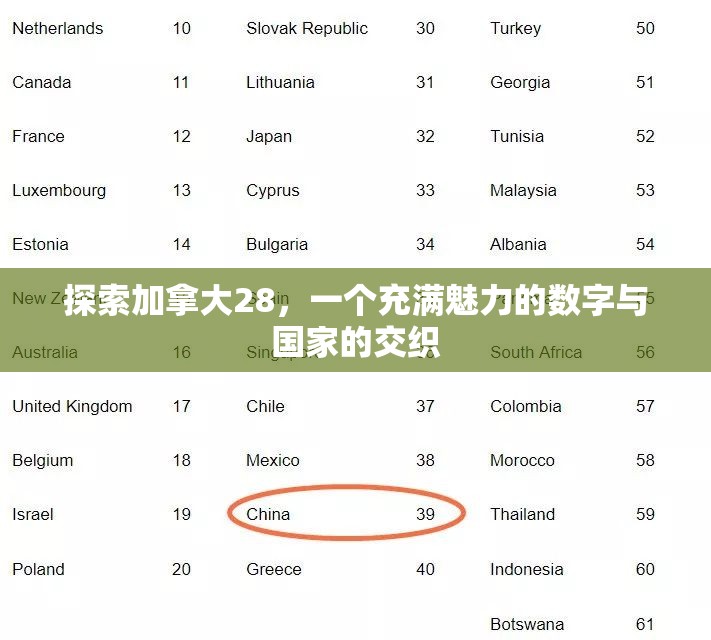 探索加拿大28，一个充满魅力的数字与国家的交织