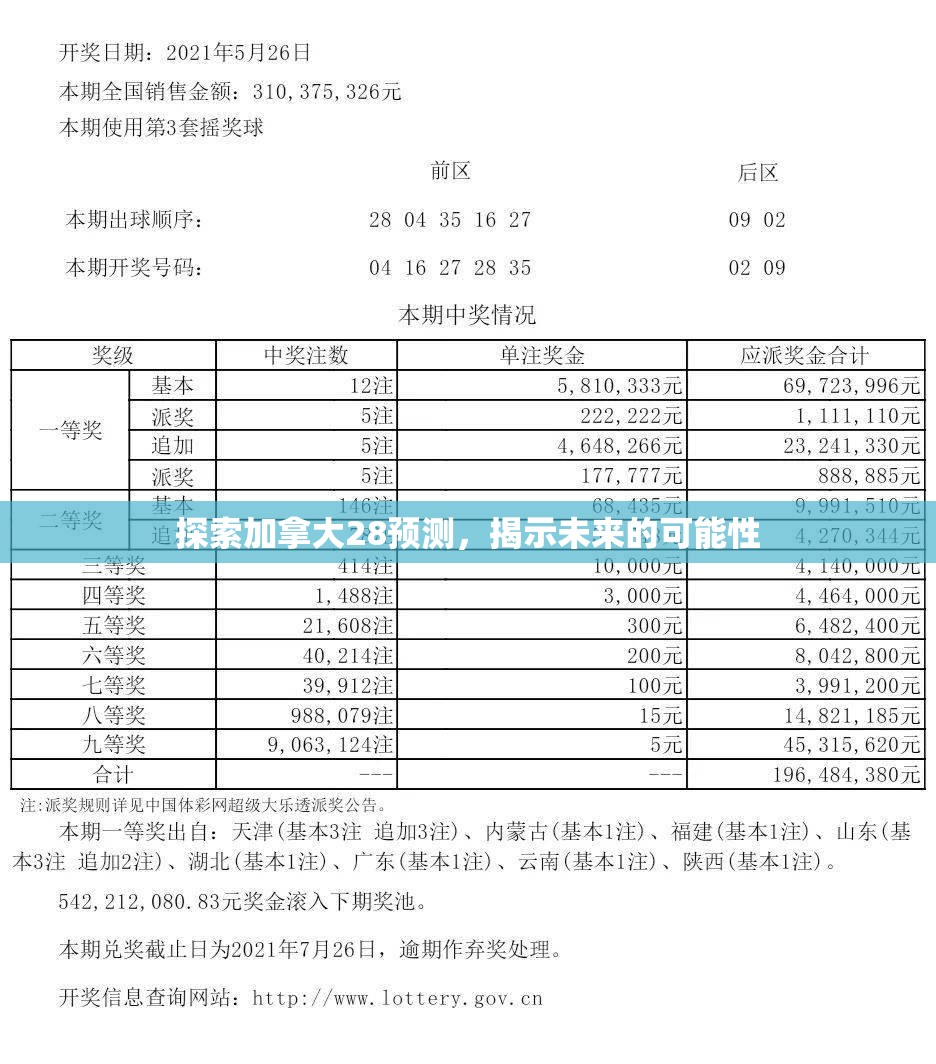 探索加拿大28预测，揭示未来的可能性