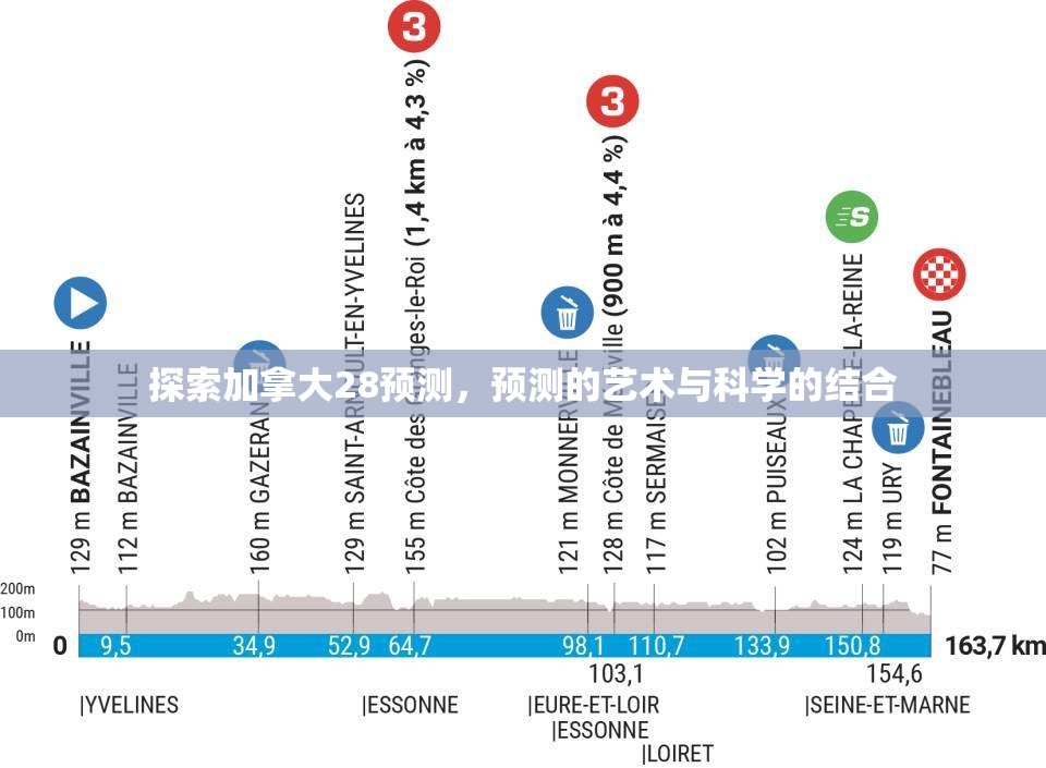 探索加拿大28预测，预测的艺术与科学的结合