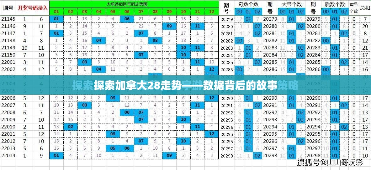 探索加拿大28走势——数据背后的故事